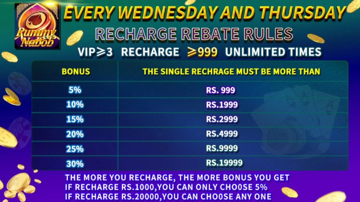 Rummy Nabob
